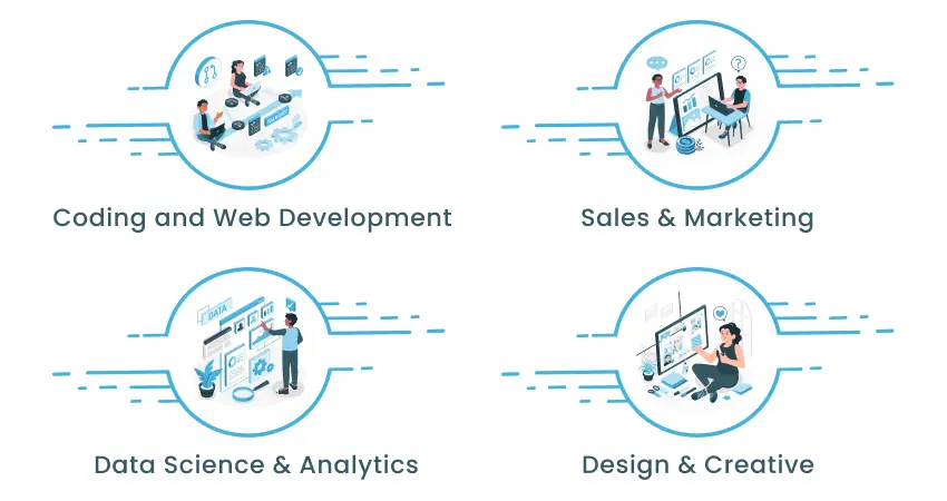 IT Future Skills
