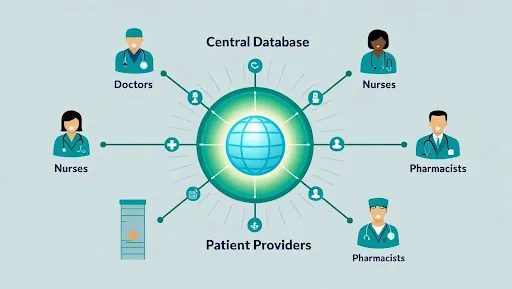 healthcare one